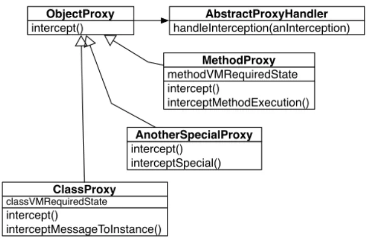 Figure 1. Proxies hierarchy in Ghost model.