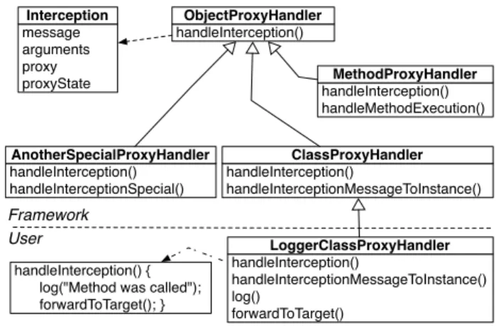Figure 2 shows the handler hierarchy of the Ghost model.