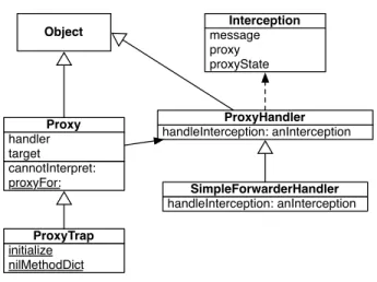 Figure 5 shows the basic design of Ghost.