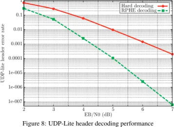 Figure 9: RTP header decoding performance