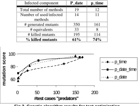 Table 2. p_date_time robustness in an infected environment