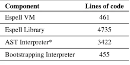 Table 1. Implementation Effort. Implementation effort of our solution measured in lines of code