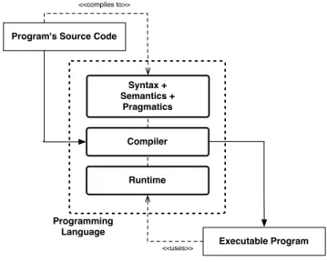 Figure 1. How a language is composed.