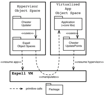 Figure 5. Implementation Overview. Two isolated object spaces run on top of the same Espell VM