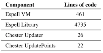 Table 3. Implementation Effort. Implementation effort of our solution measured in lines of code