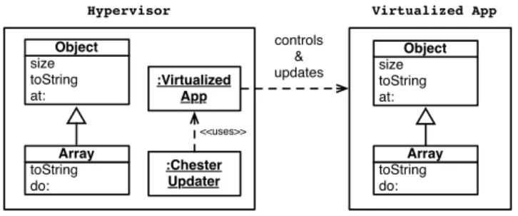 Figure 1. Solution Architecture Overview. Chester’s up- up-dater inhabits a different application than the updated  ap-plication