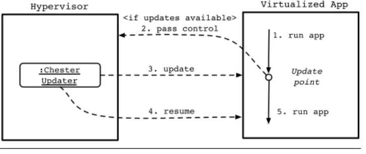 Figure 2. Update Workflow.