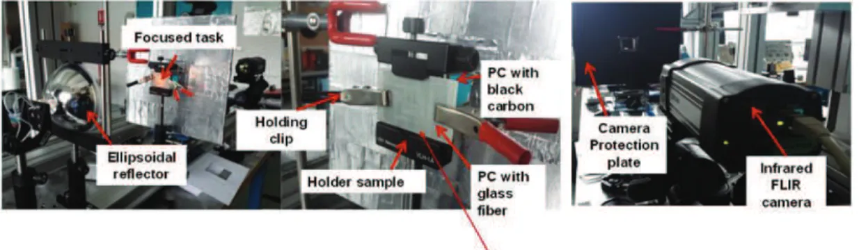 FIGURE 1 : Infrared welding system   Mechanical testing 