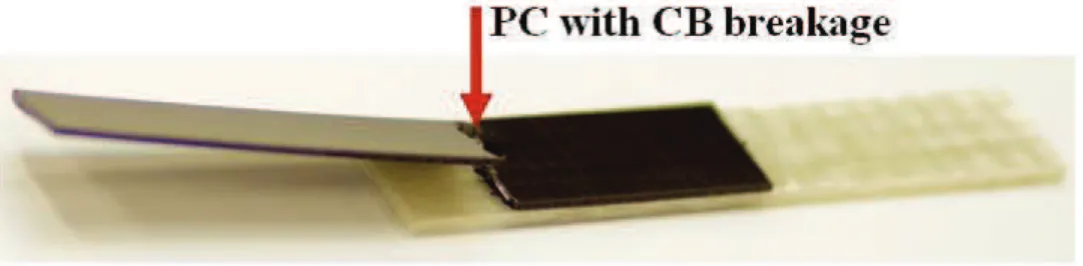 FIGURE 3 : Test result of the  welded glass fibre reinforced PC/unreinforced black PC  samples