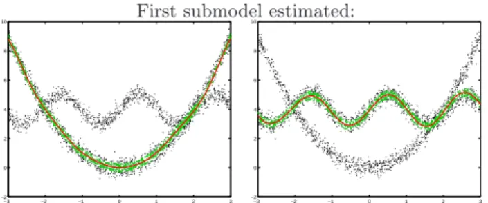 Figure 1: Illustration of the procedure depending on which one of the quadratic (left column) or the sinusoidal (right column) mode dominates the data set