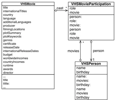 Figure 1. Example model