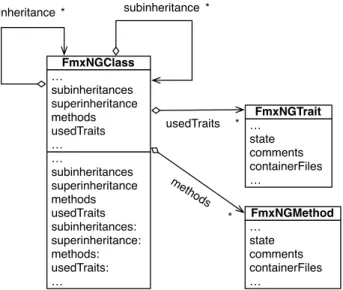 Table 1. Memory Waste in Industrial Application modelled . as a FAMIX Model