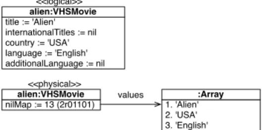 Figure 6. When the collection is modified the clients are updated