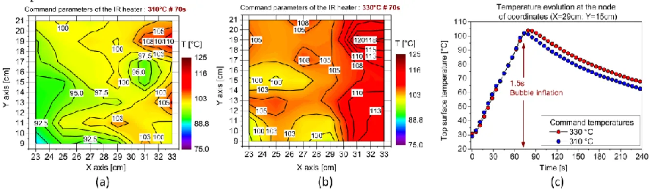 FIGURE 2. a-b) Temperature maps at the surface of HIPS sheets based on Kriging interpolation method