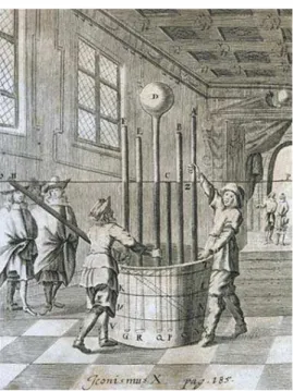 Figure 3.1: The experiment made by Torricelli. Gaspar Schott, Technica curiosa, sive, Mirabilia artis, W¨ urzburg 1664