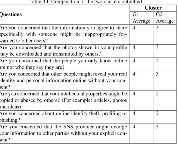 Table 4.I: Composition of the two clusters outputted.