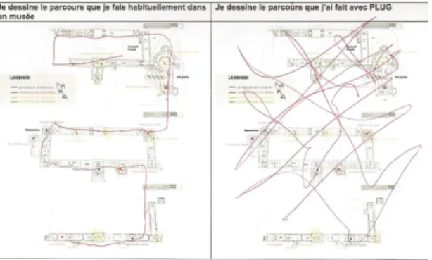 Fig. 2. Representations of PSM trajectories  