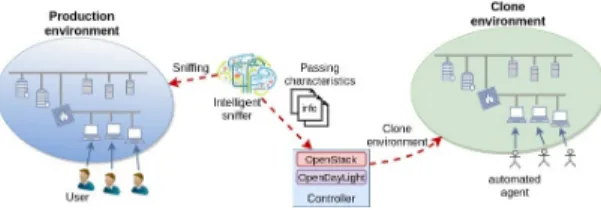 Fig. 1. The work flow of the system.