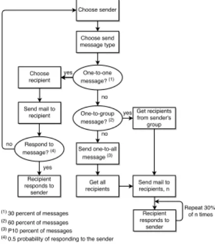 Fig. 2. Flow chart of actions in SMTP agent.