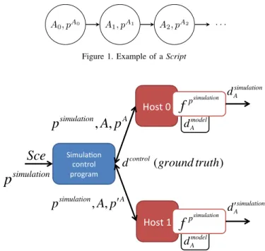 Figure 2. Generation of simulated activity from short traces