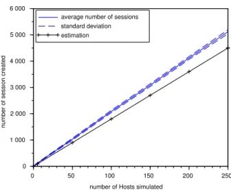 Table I represents the quantity of logs produced by the webmail server during both experiments