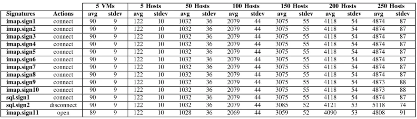 Figure 6. Network traffic of the webmail server