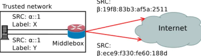 Fig. 1: Architecture of the solution: spreading by the middlebox
