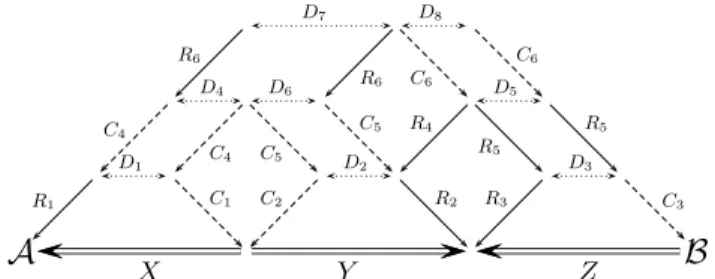 Fig. 1. Structural decomposition of the equivalence of two Z -automata.