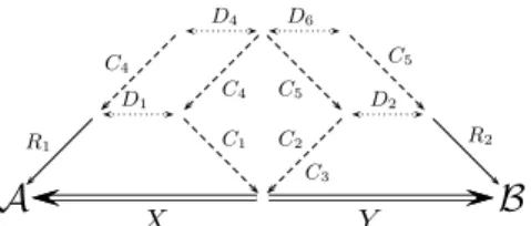 Fig. 2. Structural decomposition of the equivalence of two K -automata.