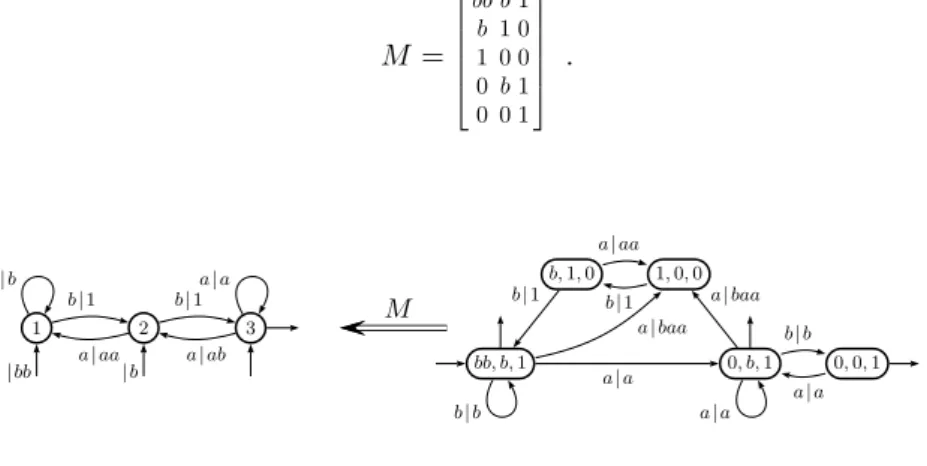 Fig. 3. The transducers T 1 and S 1