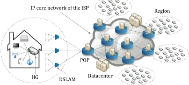Figure 1. Simple overview of a DSL infrastructure of an ISP.