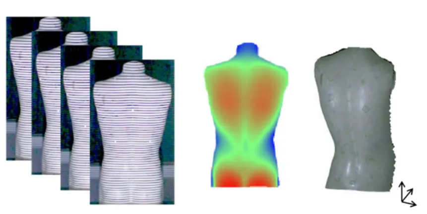 Fig. 1. On the left: four fringe patterns are projected on the back surface of a mannequin