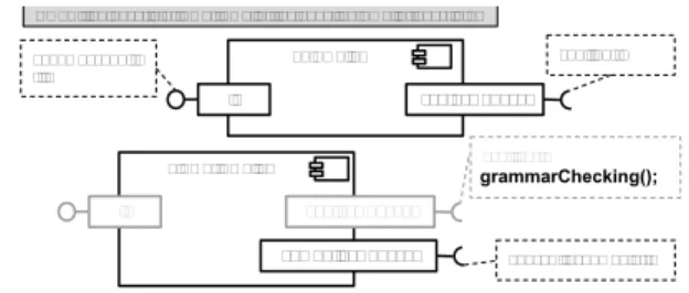 Figure 2. An example of an extension and specialization of required ports. Grayed parts of the figure illustrate inherited parts.