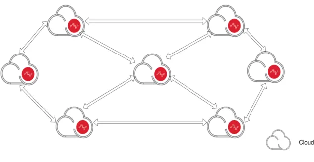 Figure 1. Cooperative Cloud Based IDS  2.2.3 Signature Based Detection System 