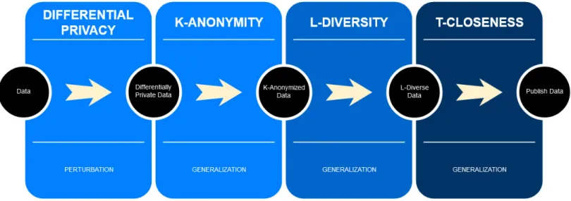 Figure 3. Our Proposed Framework