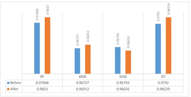 Figure 10. Accuracy Scores for R2L Perturbation