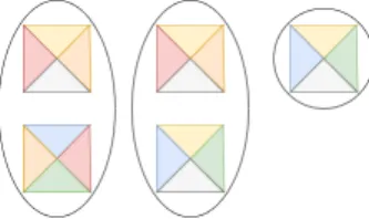 Figure 4. Encapsulated entities in different modules. They are only aware of what is inside the module (oval).