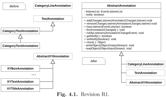 Fig. 4.1. Revision R1.
