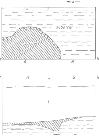 Fig. 10 — Sondage 2  (S2). Plan et  coupe n.-s. selon a-b (grisé :  fosse). 