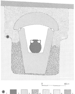 Fig. 2 — Partie supérieure  de l'arbre  hiérarchique. 