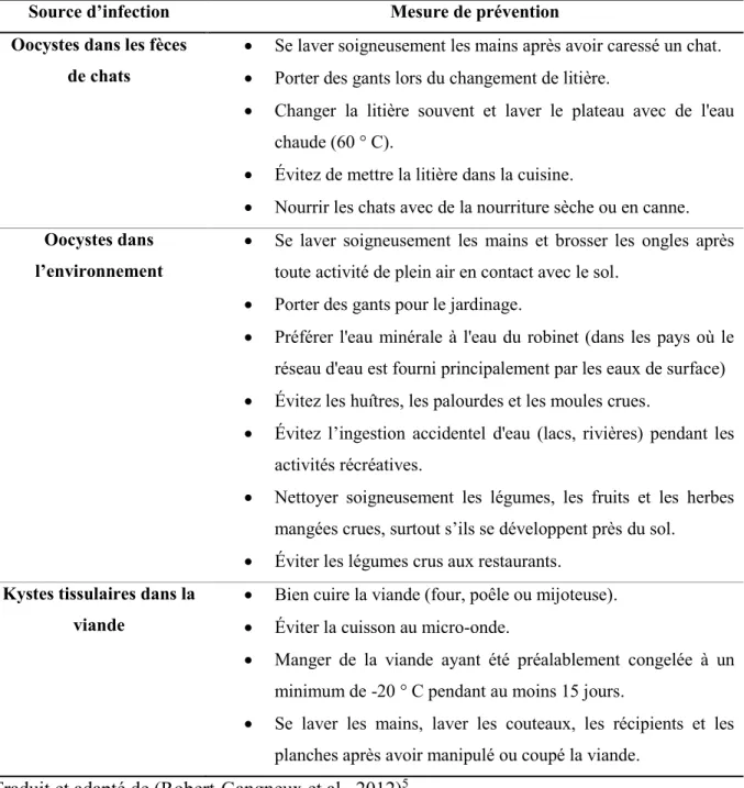 Tableau I. Mesures d’hygiène de base pour prévenir la toxoplasmose humaine 