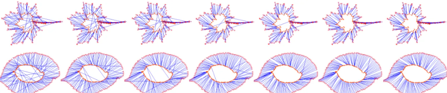 Figure 3. This figure shows the evolution of context-dependent silhouette matching on the Swedish set, for different and increasing values of α