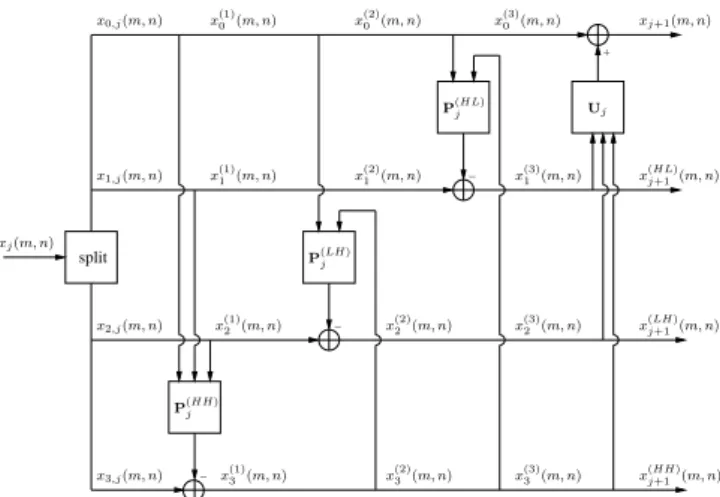 Fig. 1. NSLS decomposition structure.