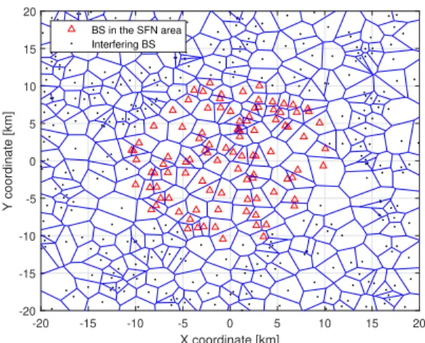 Fig. 1. SFN area of 100 BS on a surface where BS are located following a PPP with density λ = 0.25 BS/km 2 .