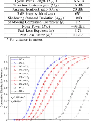 Fig. 5 shows the CDF of the SINR in BC mode when the SFN area is formed by the N SF N BSs closer to the origin of the plane