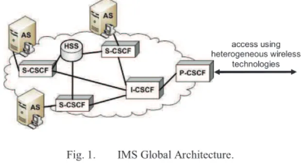 Fig. 2. Heterogeneous Wireless Access Networks in case of e-Health  application 