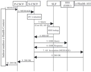 Fig. 6. E-Health Scenario with the Proposed IMS Extensions.