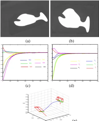 Figure 1: Results for a complex motion: (a) initial image, (b) desired image, (c) visual features ( s − s ∗ ), (d) camera velocity T c , (e) camera 3D trajectory