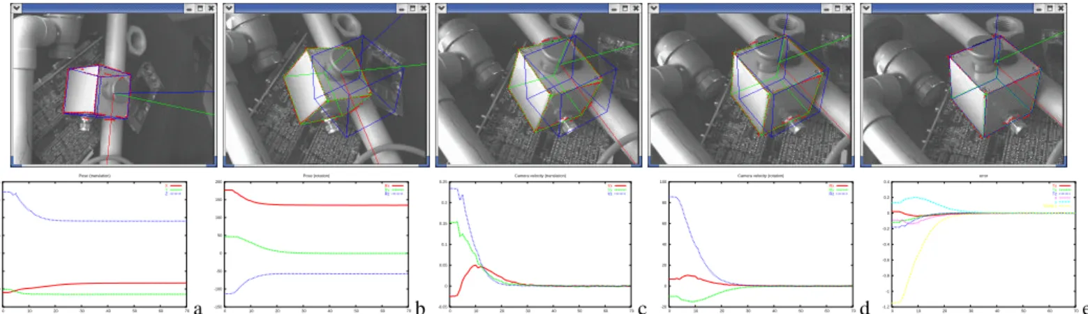 Figure 6: 2D 1/2 visual servoing experiments: on these snapshots the tracked object appears in green and its desired position in the image in blue