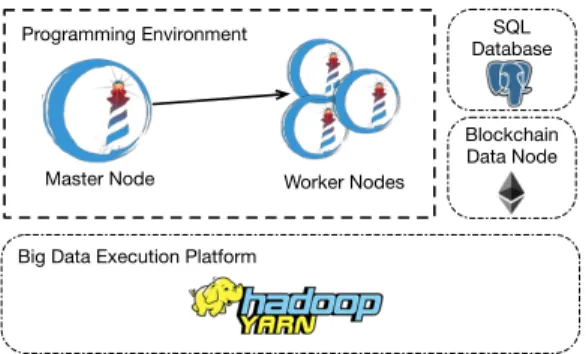 Figure 3: Our Map/Reduce Architecture